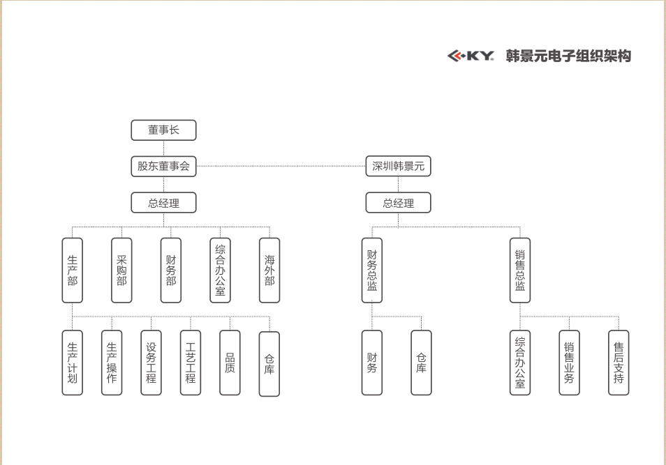公司組織架構(gòu)